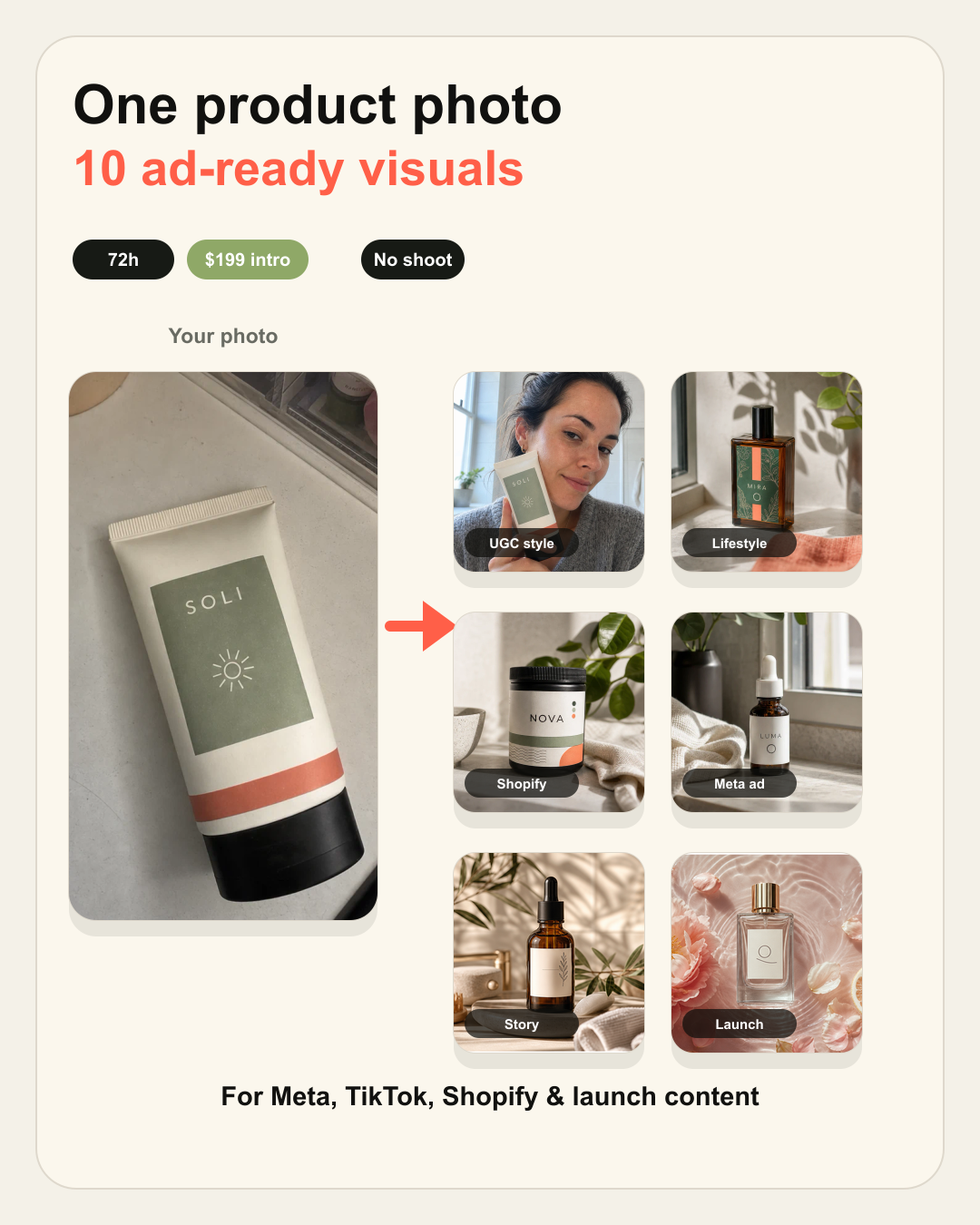 Shopify product photo turned into multiple ad creative angles